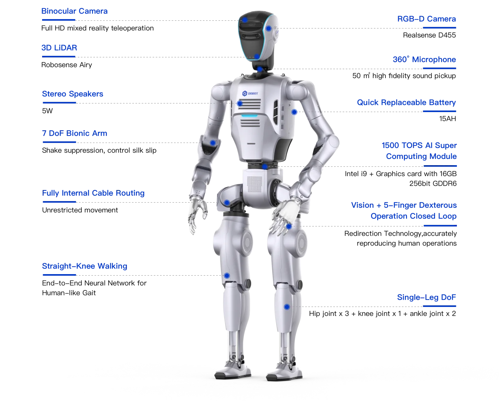 DOBOT Atom — Humanoid robots